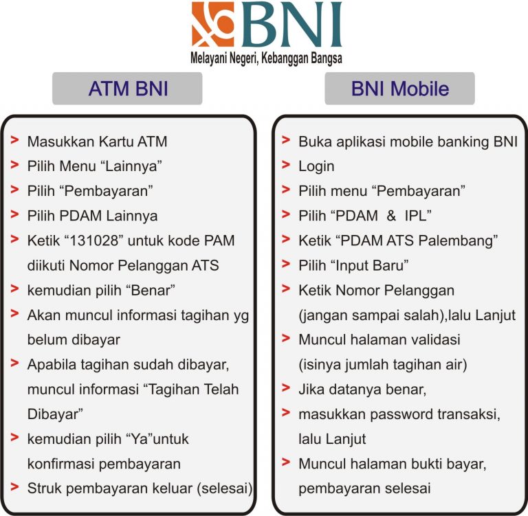 Cara Bayar Pam ATS palembang Online - Quadrant.co.id